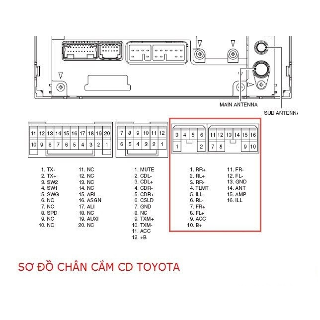 cáp CD