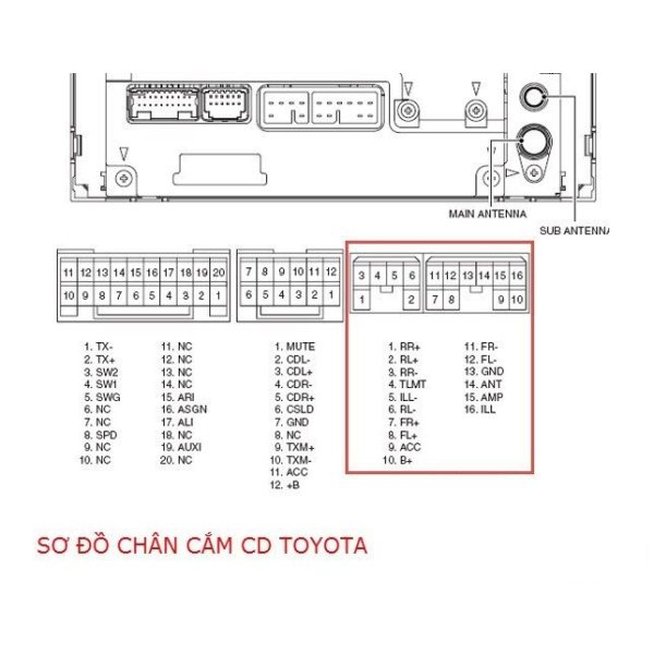 cáp CD